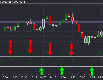 sistema_trading_scalping