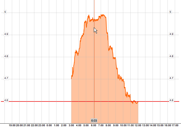 spread-spagna-17-11-11