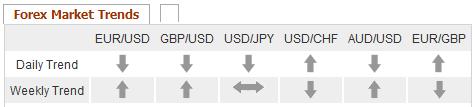 trend-forex-4dic
