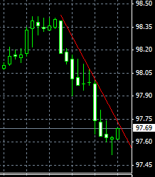 trendline1