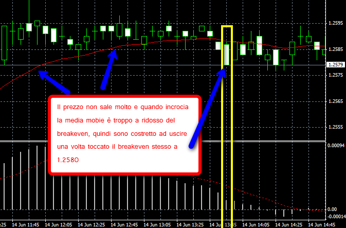 uscita_posizione