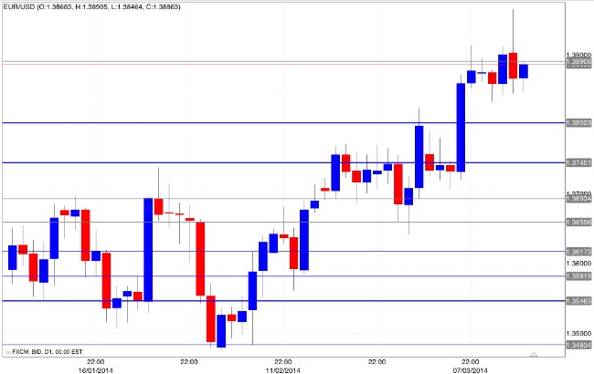 Tasso cambio euro dollaro forex