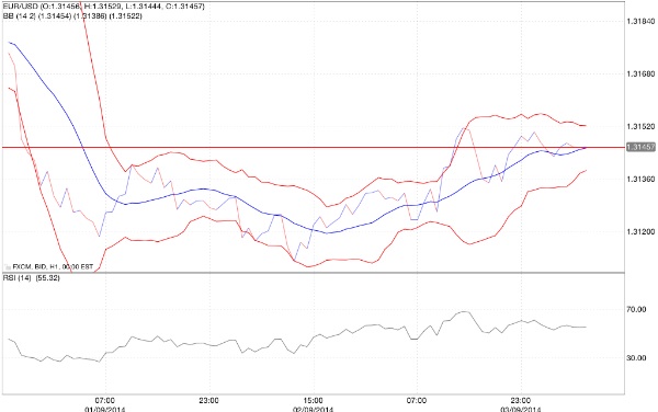 il forex trading reso semplice pdf