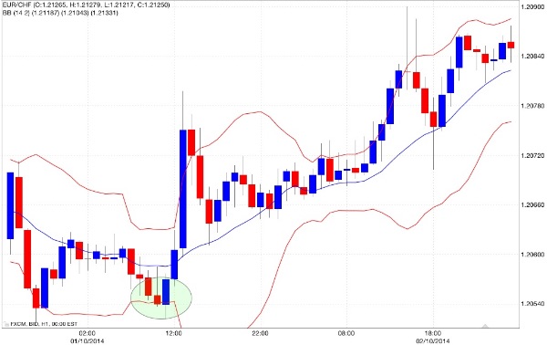 Forex trader career singapore