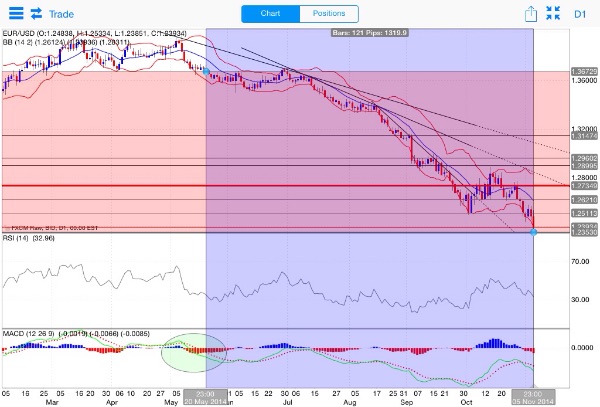 Forex trading 121