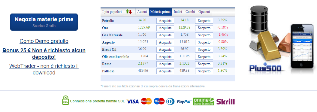 Forex iwbank opinioni