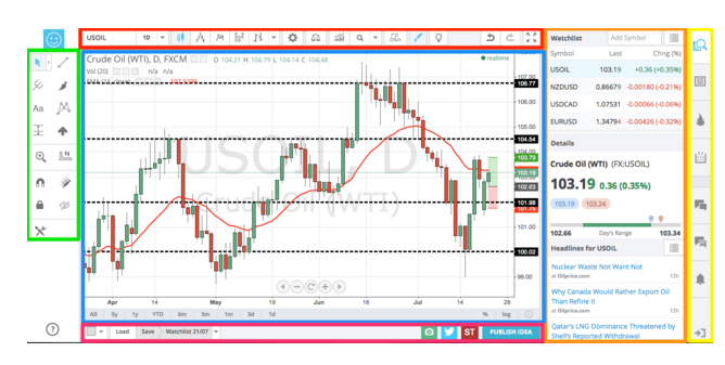 4 hour binary options graphic trend analysis