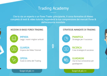 Forex iwbank opinioni