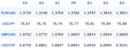 Forex-pivot-points-21-10-11