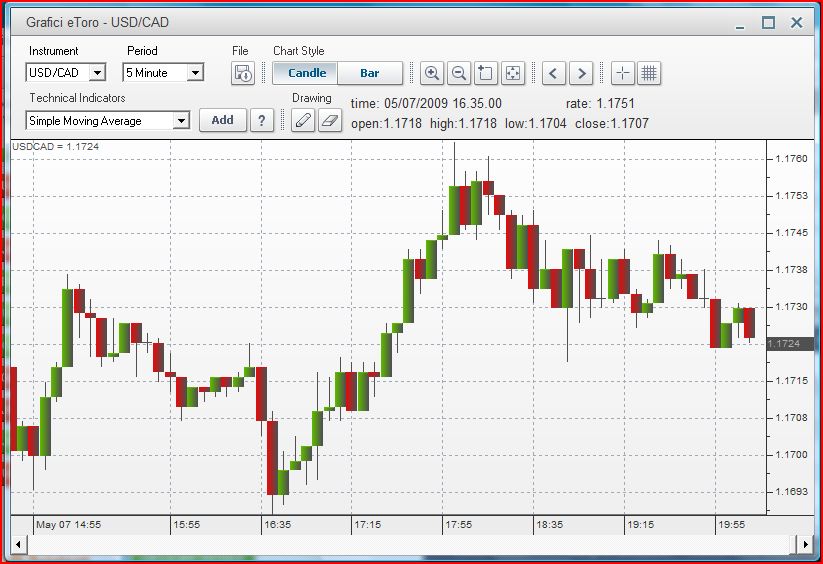 Grafici_etoro