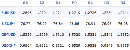 forex-pivot-points-12-1-12