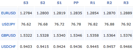 forex-pivot-points-13-1-12