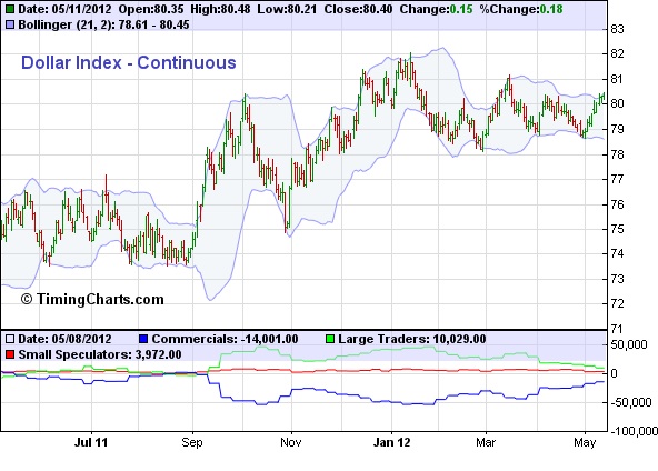 Fortis forex