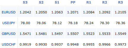 pivot-points-25-7-12