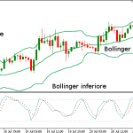 Bande di Bollinger: Quante Sono e a Cosa Servono?