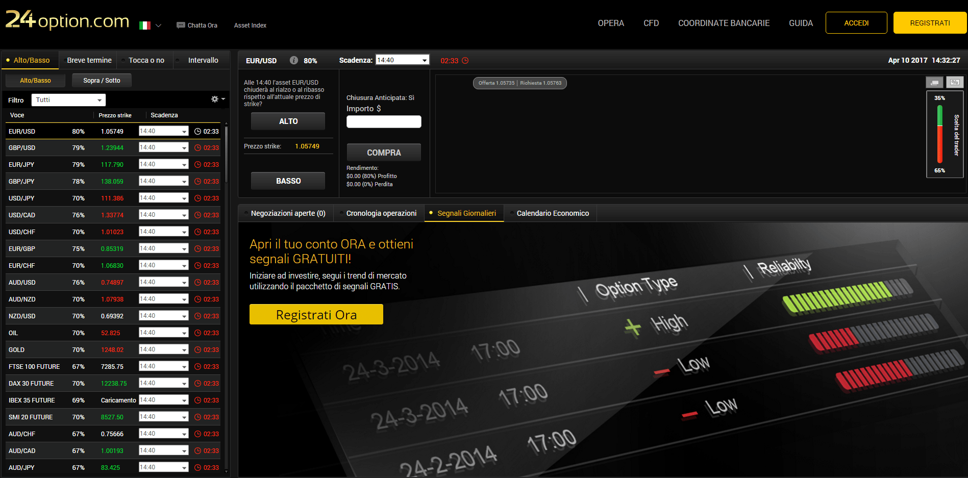 guida al trading binario