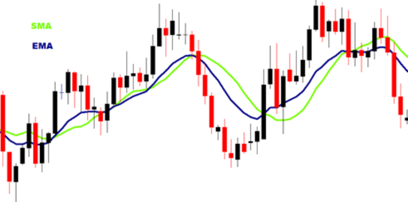 Media Mobile Semplice (SMA) e Media Mobile Esponenziale (EMA)