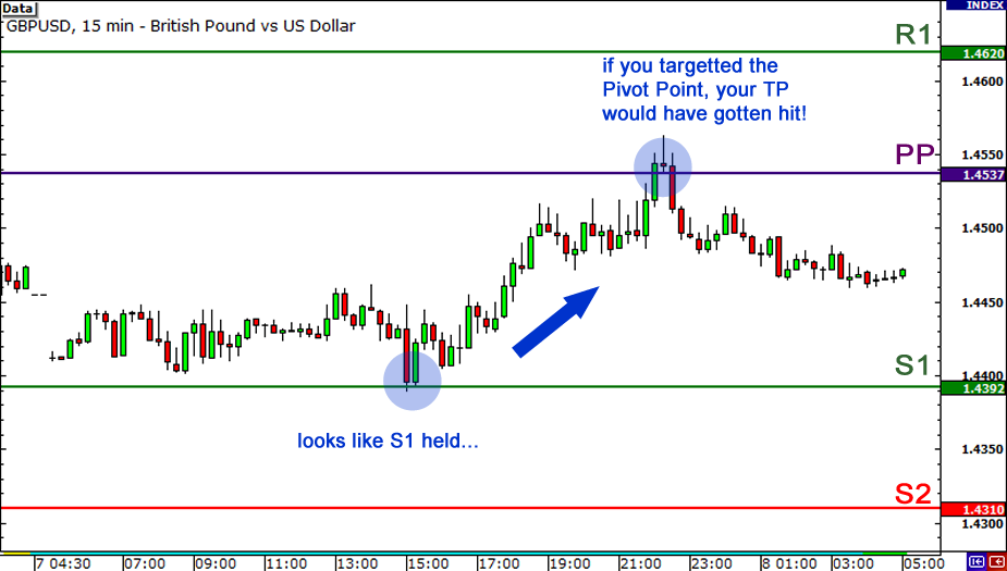 pivot-points