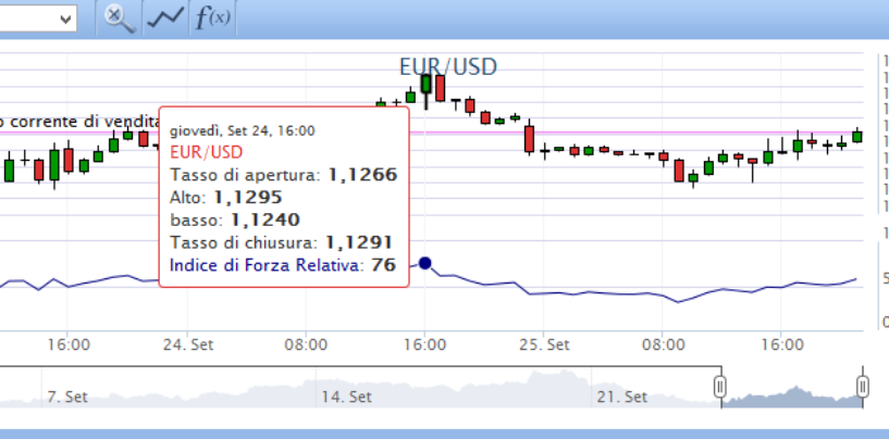 RSI – Indice di Forza Relativa