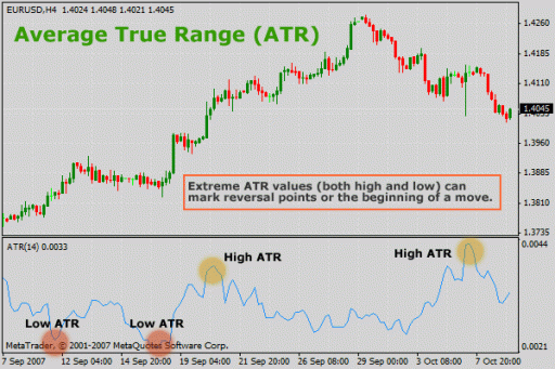 atr-average-true-range