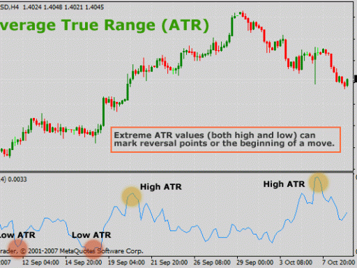atr-average-true-range