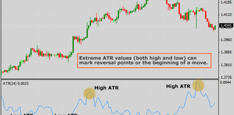 ATR – Average True Range