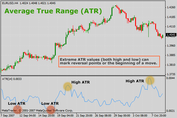 atr-average-true-range