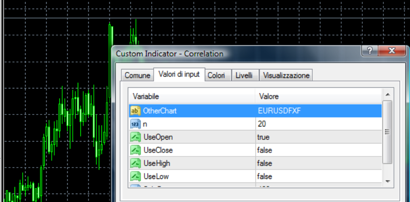 Installare un indicatore personalizzato sulla Piattaforma Metatrader