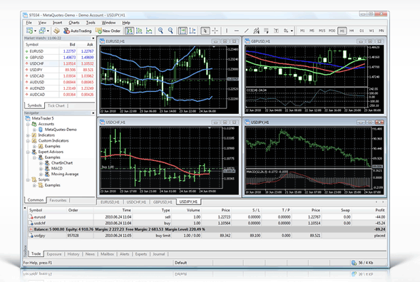 metratrader-5