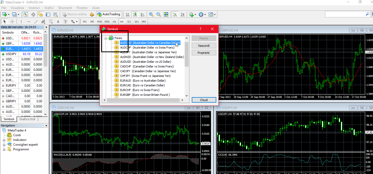 Come usare Metatrader 4