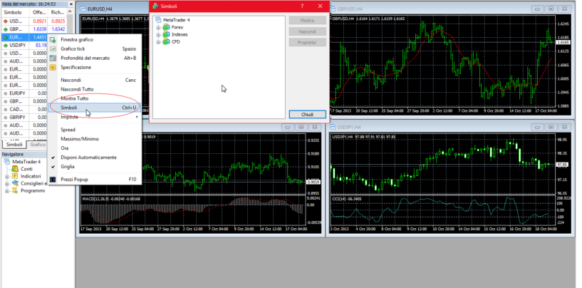 Tutorial alla piattaforma di Metatrader 4 – 5