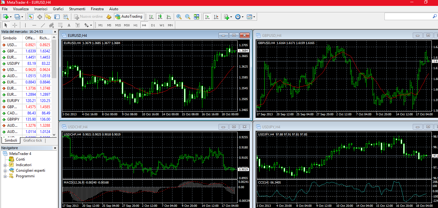 Guida Metatrader 4