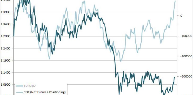 Arbitraggio nel Forex