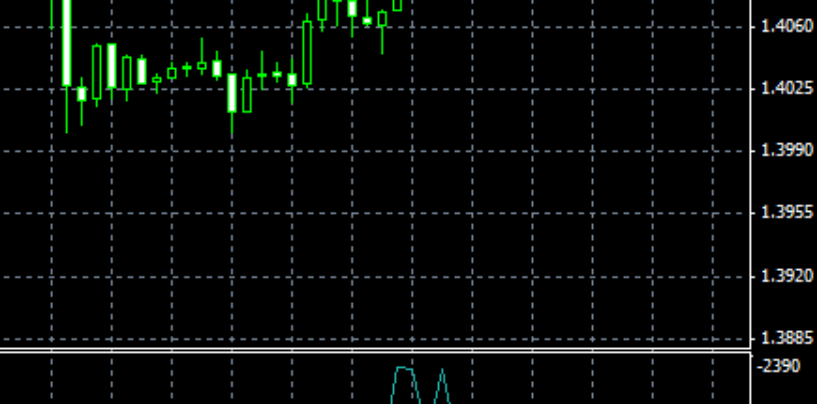 Accumulo e distribuzione (accumulation distribution)