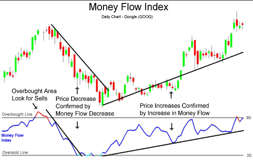 money-flow-index