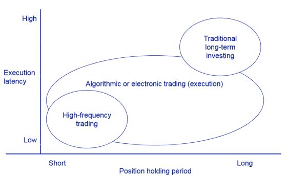 TRADING ALGORITMICI E HIGH FREQUENCY TRADING