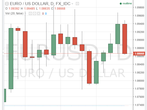 grafici-forex-come-leggerli
