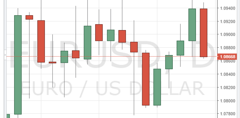 Grafici Forex live tempo reale