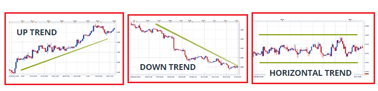 grafici-forex-trend-line