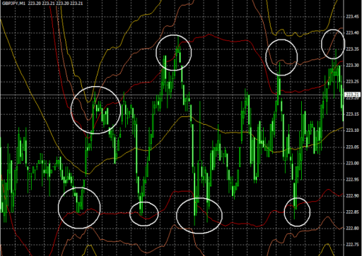 Scalping – uno stile di trading