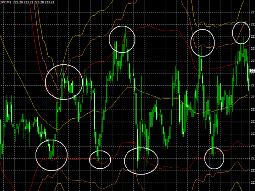 Scalping – uno stile di trading