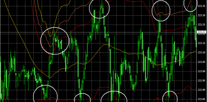 Scalping – uno stile di trading