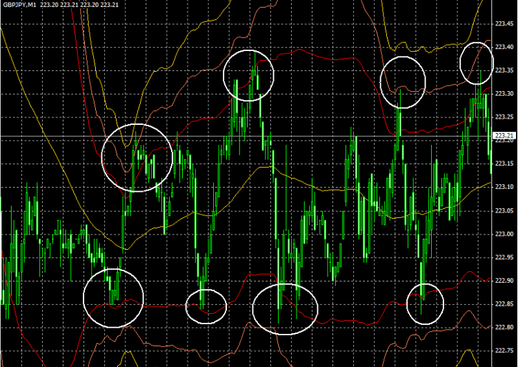 Scalping – uno stile di trading