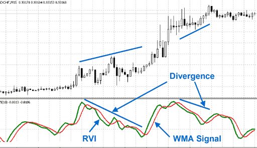 relative-vigor-index-rvi