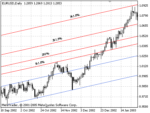 fibonacci_channel