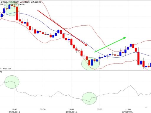 strategia-bande-di-bollinger-rsi