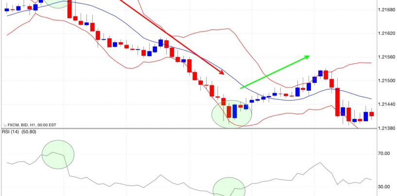 RSI Rollercoaster