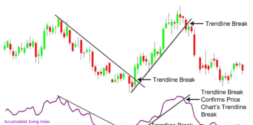 Accumulative Swing Index (ASI)