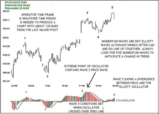 elliott-wave-oscillator