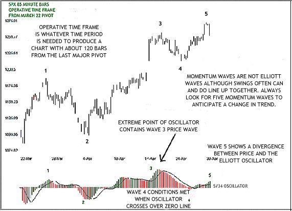 elliott-wave-oscillator